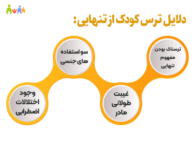 ترس کودک