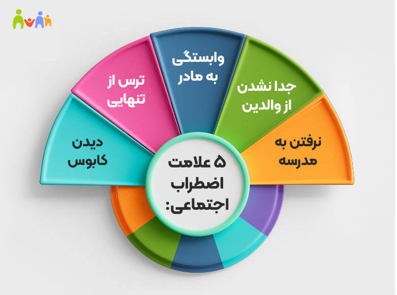 علائم اضطراب اجتماعی در کودکان